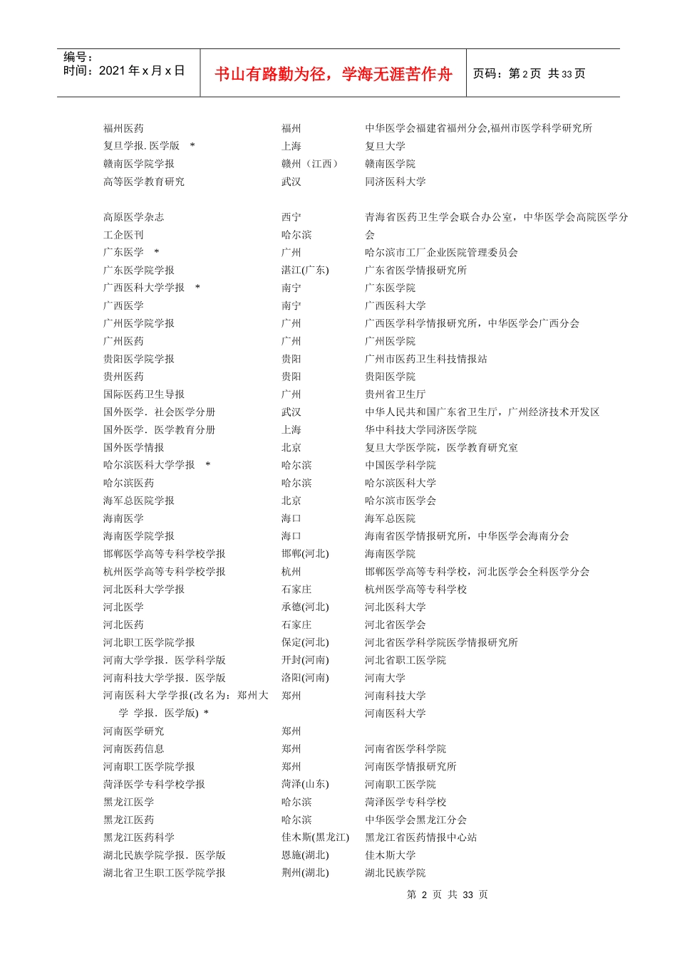 R综合性医药卫生类专业期刊一览表(258种)_第2页