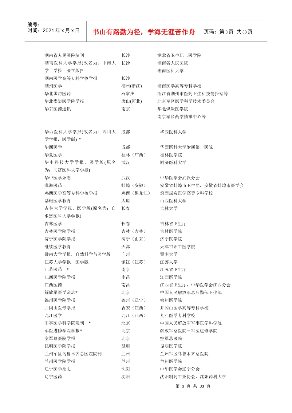 R综合性医药卫生类专业期刊一览表(258种)_第3页