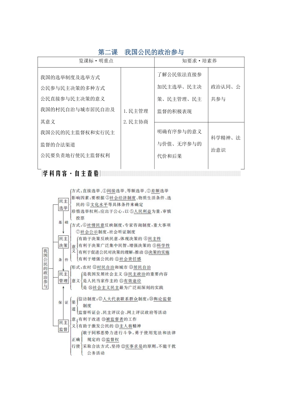 （鲁京津）高考政治总复习 第一单元 第二课 我国公民的政治参与教案（必修2）-人教版高三必修2政治教案_第1页