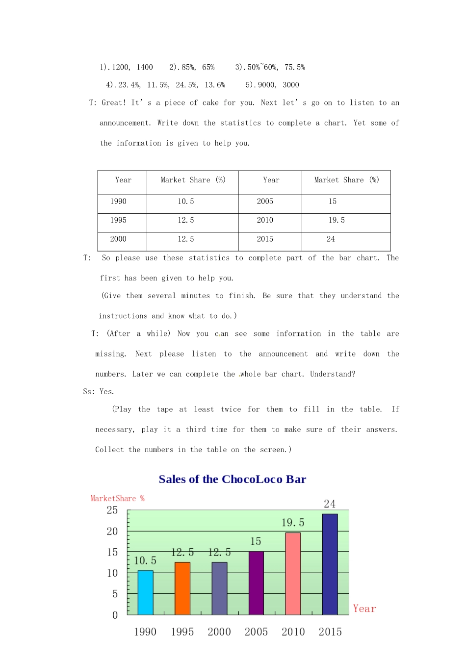 高中英语 Unit 1 Advertisi Task教案 牛津译林版必修4-牛津版高一必修4英语教案_第3页