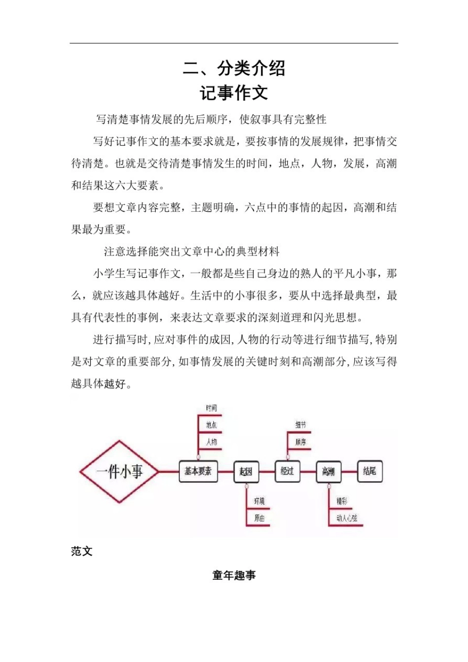 小学生各类作文写作方法指导_第3页