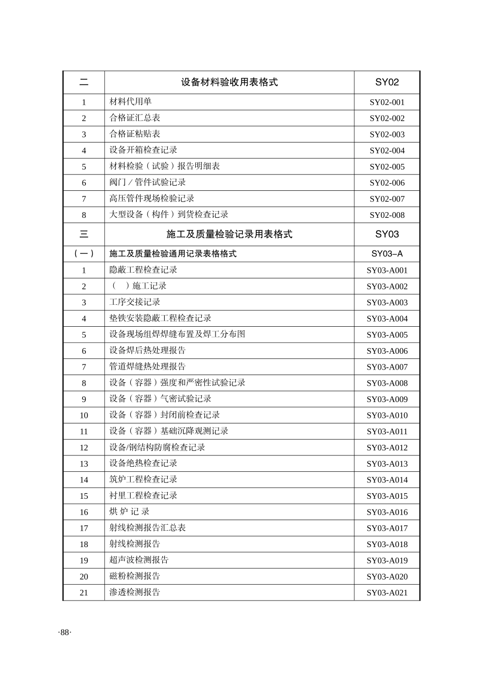 2炼油化工建设项目竣工验收手册(下册表格)_第2页