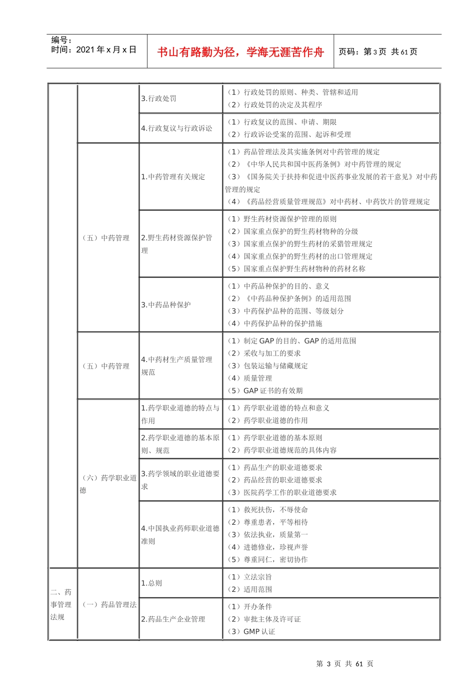 XX年执业药师(西药)考试大纲及变化说明_第3页