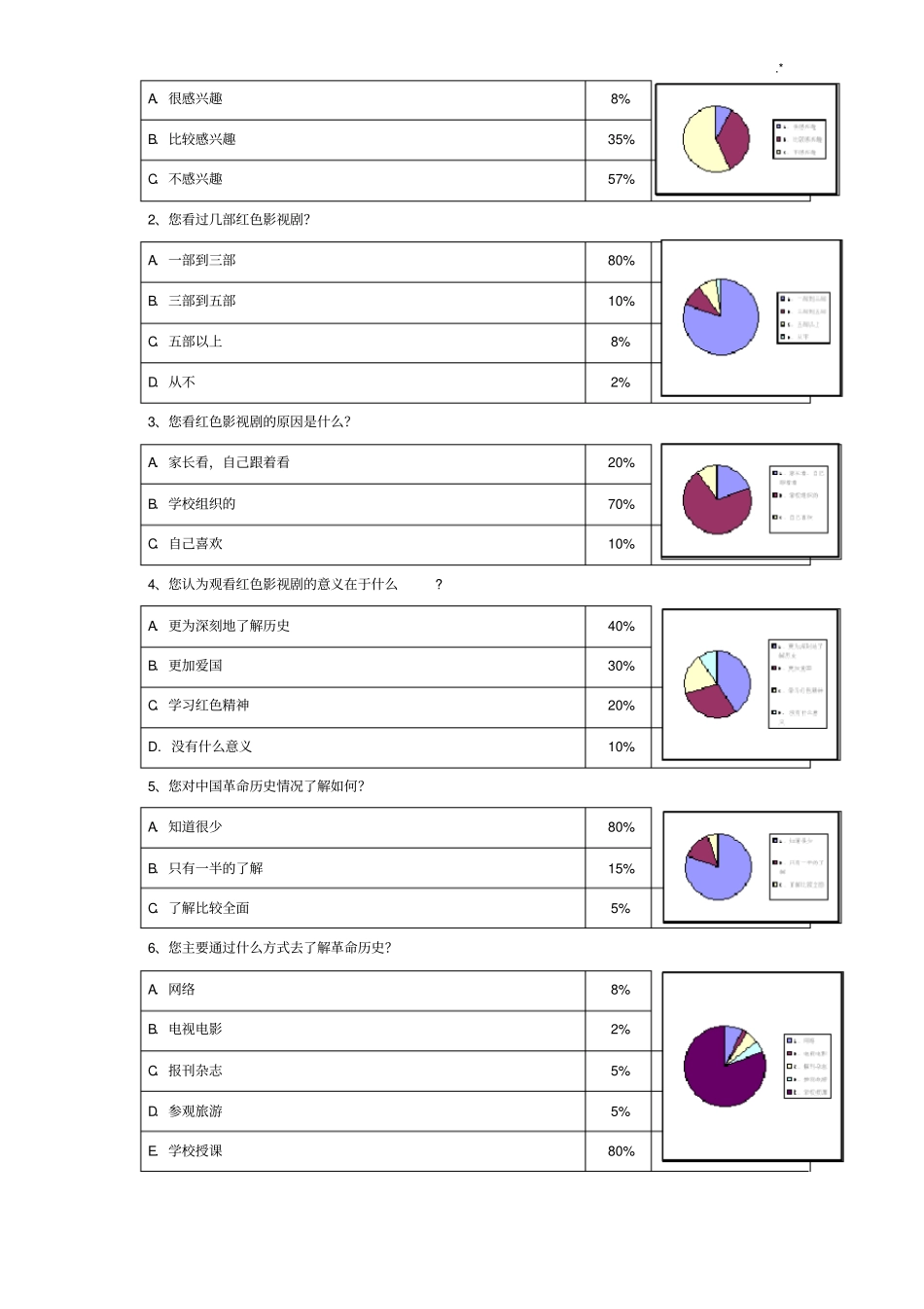 中学生观看红色电影或电视剧调查报告_第3页