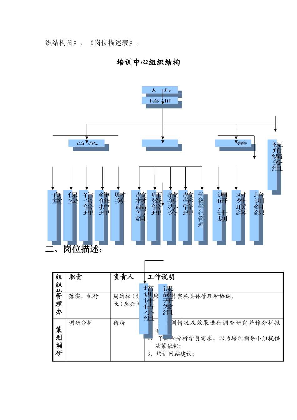 三九医药贸易有限公司培训体系范本_第3页