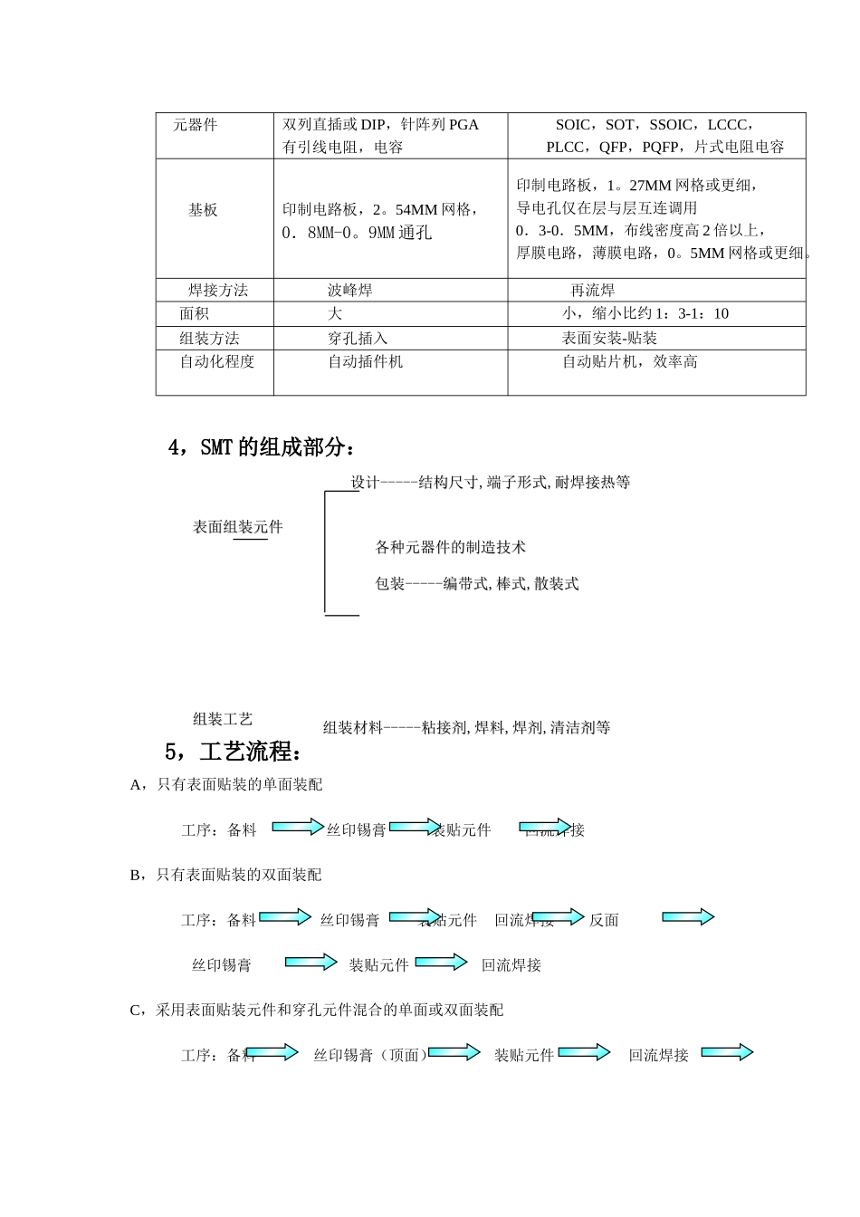 SMT测试方法培训课件_第2页