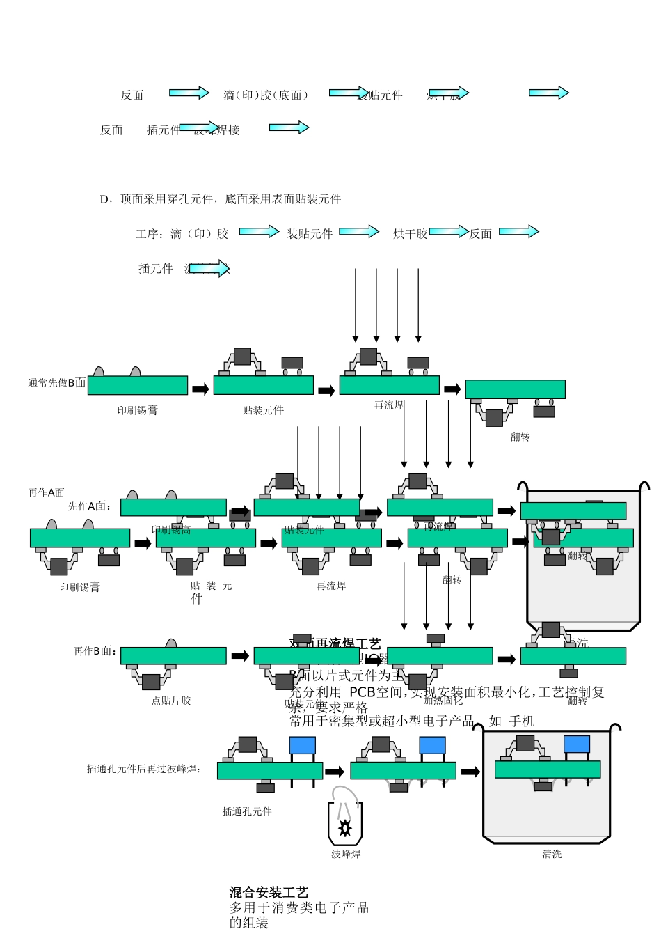 SMT测试方法培训课件_第3页