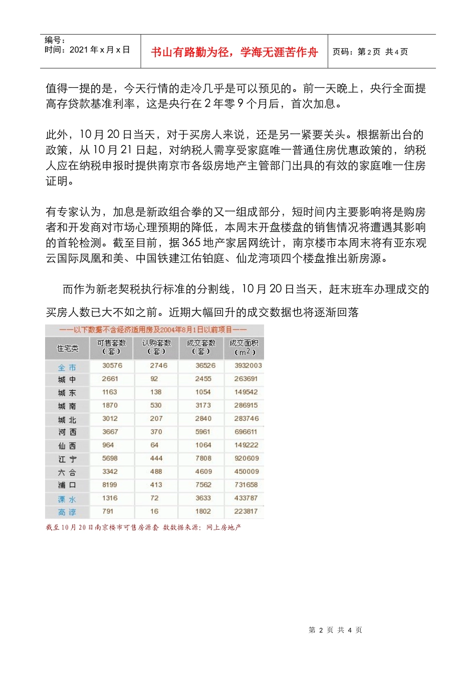 XXXX年10月20日南京房地产市场日报_第2页
