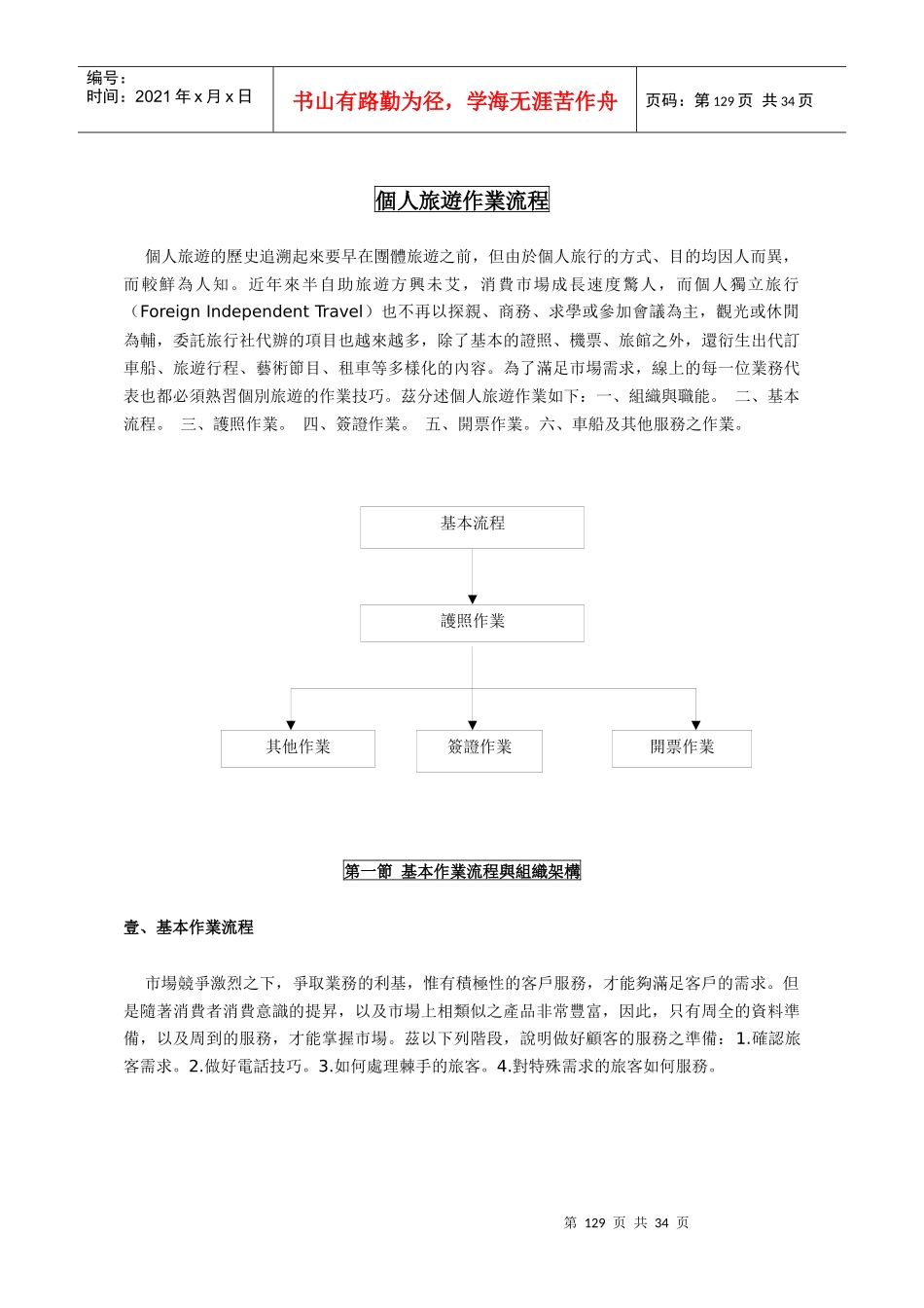 个人旅游作业流程_第1页