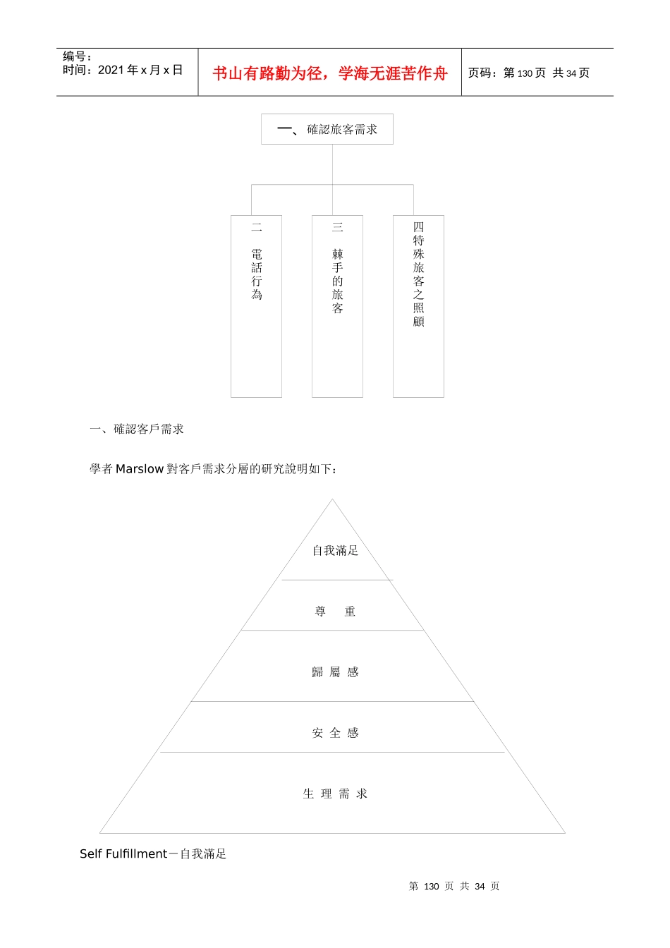 个人旅游作业流程_第2页
