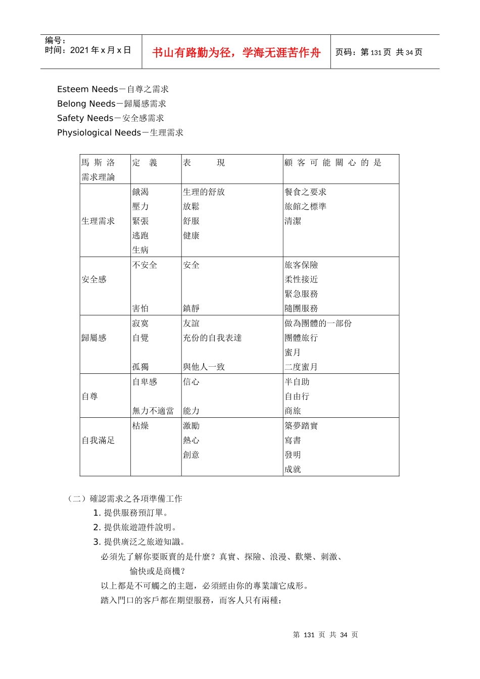个人旅游作业流程_第3页