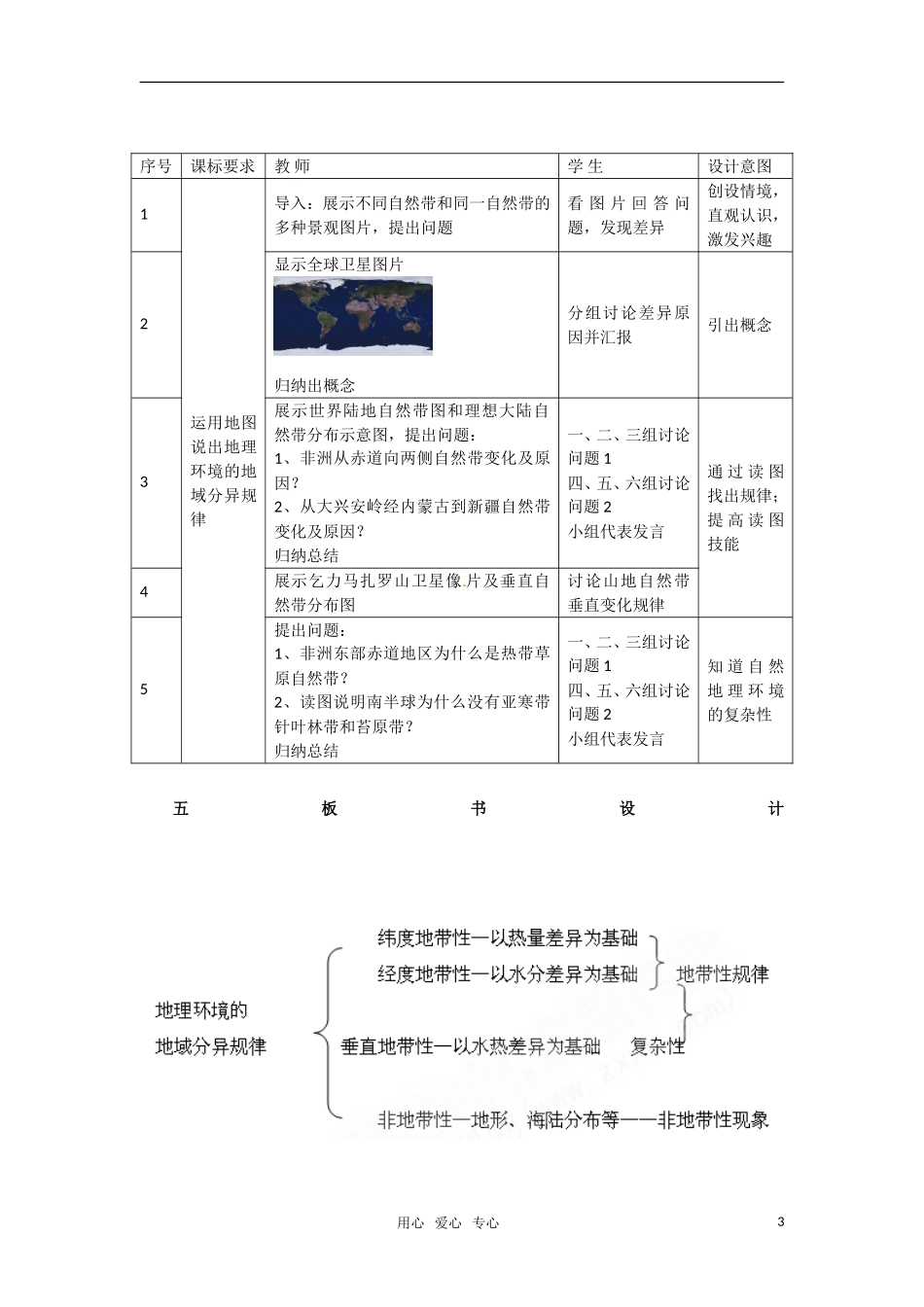 高中地理 3.2《地理环境的整体性和地域分异》教案（5） 中图版必修1_第3页