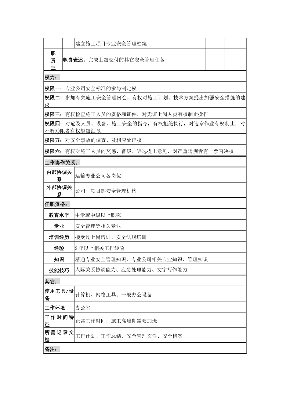 avw_1220_运输专业公司安全监察员岗位说明书_第2页