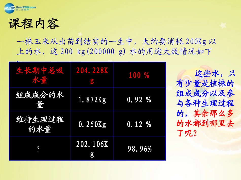 七年级生物上册 3.3 绿色植物与生物圈中的水循环课件 （新版）新人教版_第3页