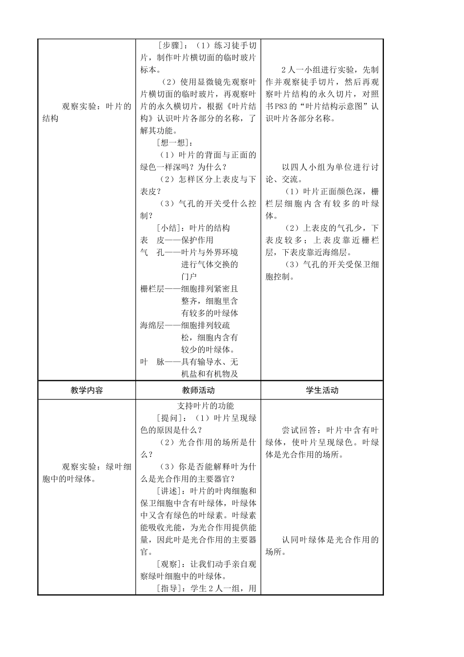 七年级生物上册 6-2植物光合作用的场所教案苏教版_第2页