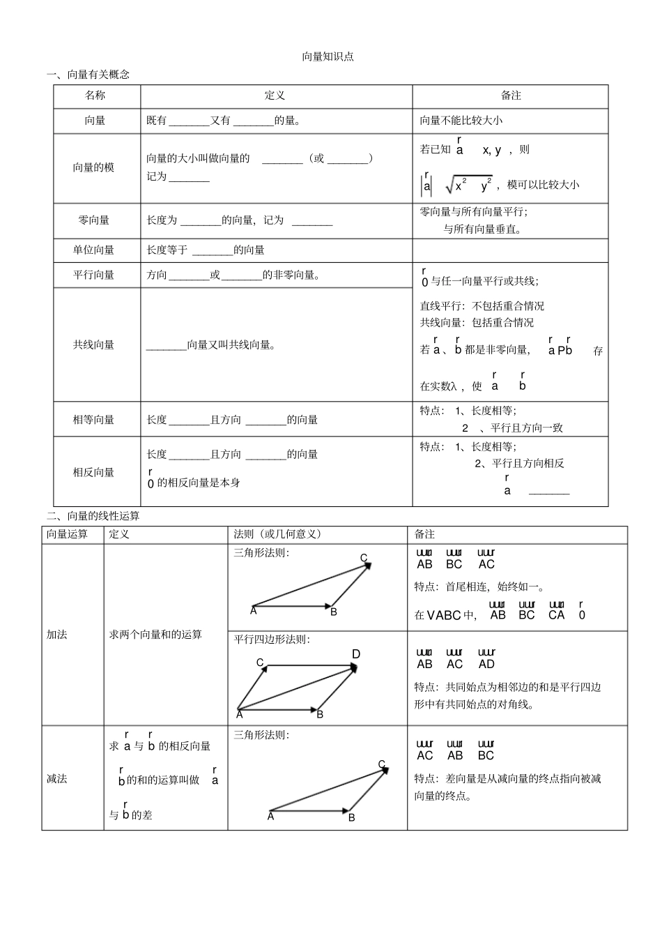 向量,三角恒等变换,解三角形,数列基本公式_第1页