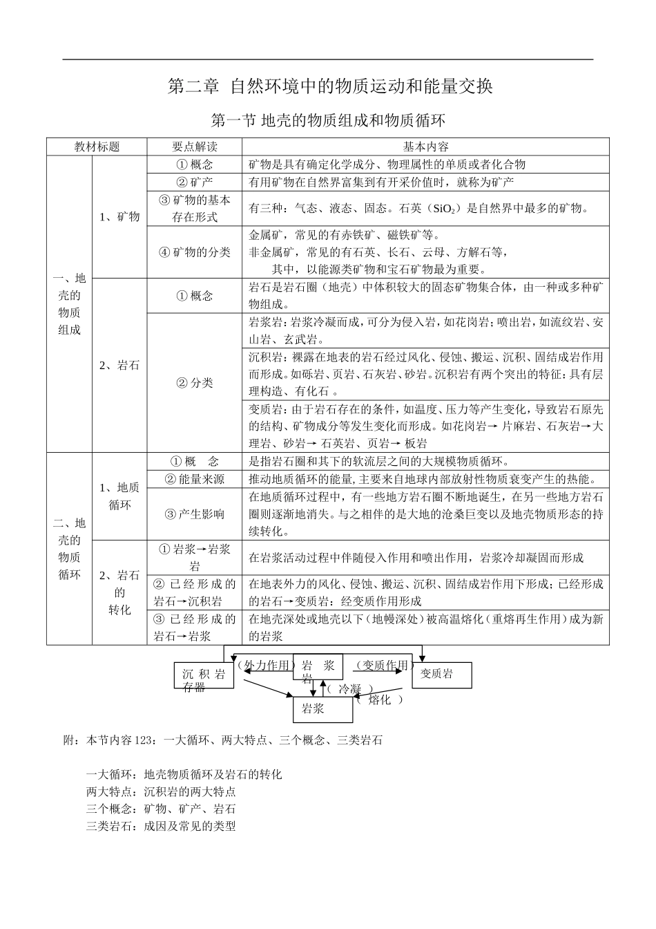 高中地理第2章  自然环境中的物质运动和能量交换湘教版必修一_第1页