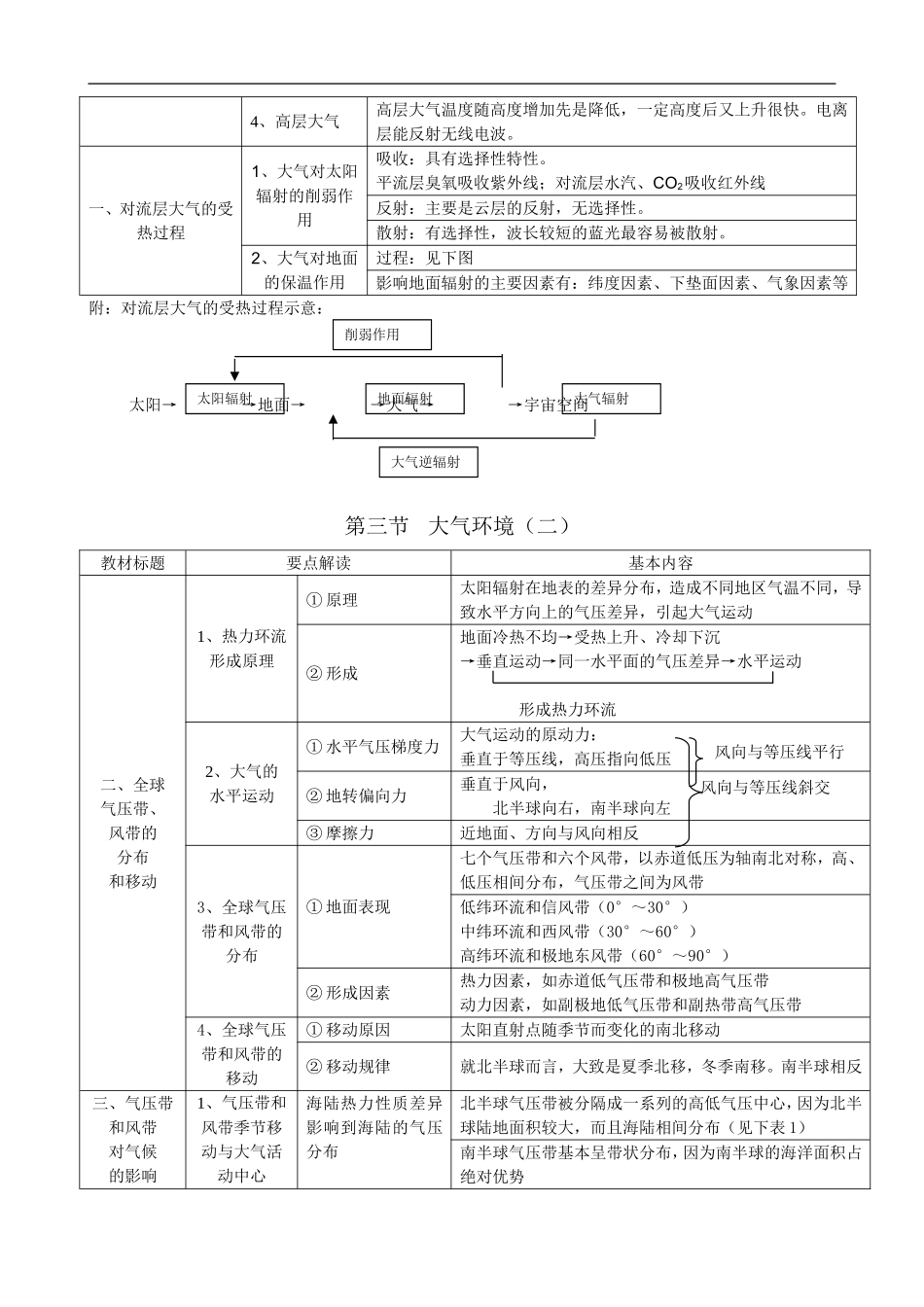 高中地理第2章  自然环境中的物质运动和能量交换湘教版必修一_第3页