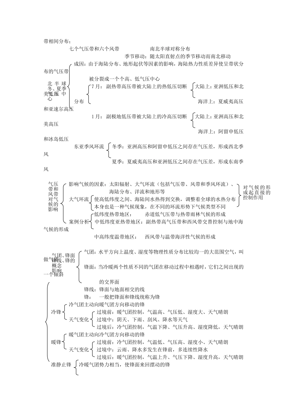 高中地理：地球上的大气复习教案要点人教版必修2_第2页