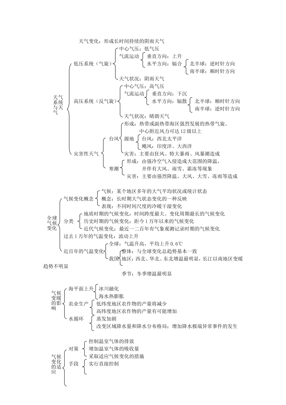 高中地理：地球上的大气复习教案要点人教版必修2_第3页