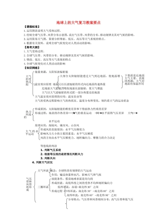 高中地理：地球上的大气复习教案要点人教版必修2