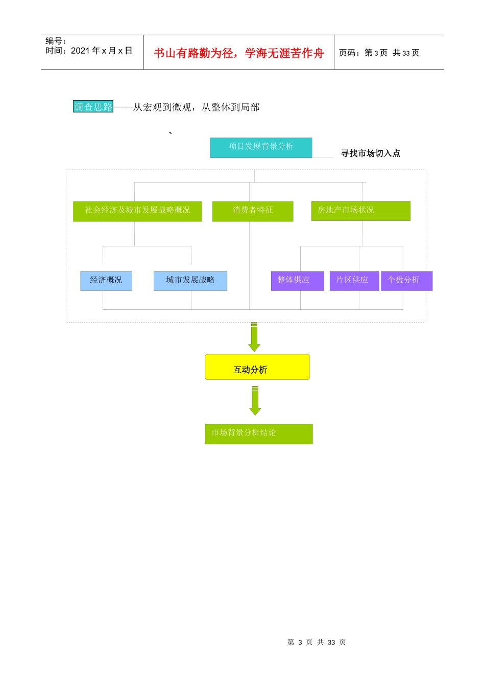 【房地产】成都房地产前期策划建议书_第3页