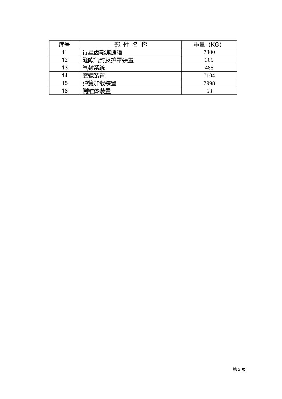 HP863磨煤机使用说明书_第3页