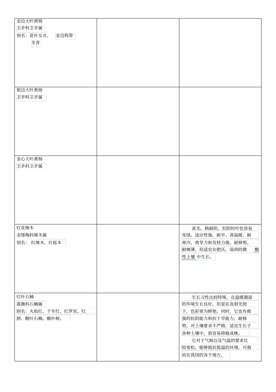 小区常用植物品种类别_第2页