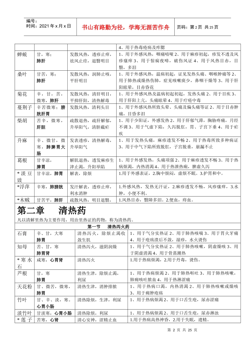 X年中医内科主治医师考试 中药学 资料整理_第2页