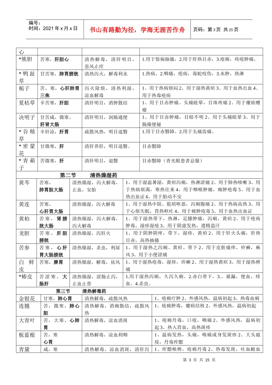 X年中医内科主治医师考试 中药学 资料整理_第3页