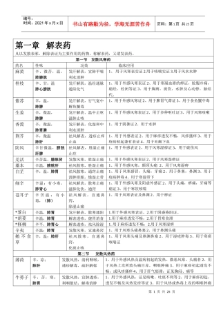 X年中医内科主治医师考试 中药学 资料整理