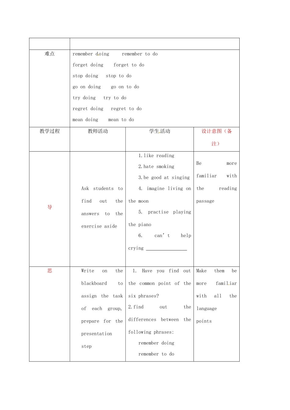 高中英语 Module 2 My New Teachers 4教案 外研版必修1-外研版高一必修1英语教案_第2页