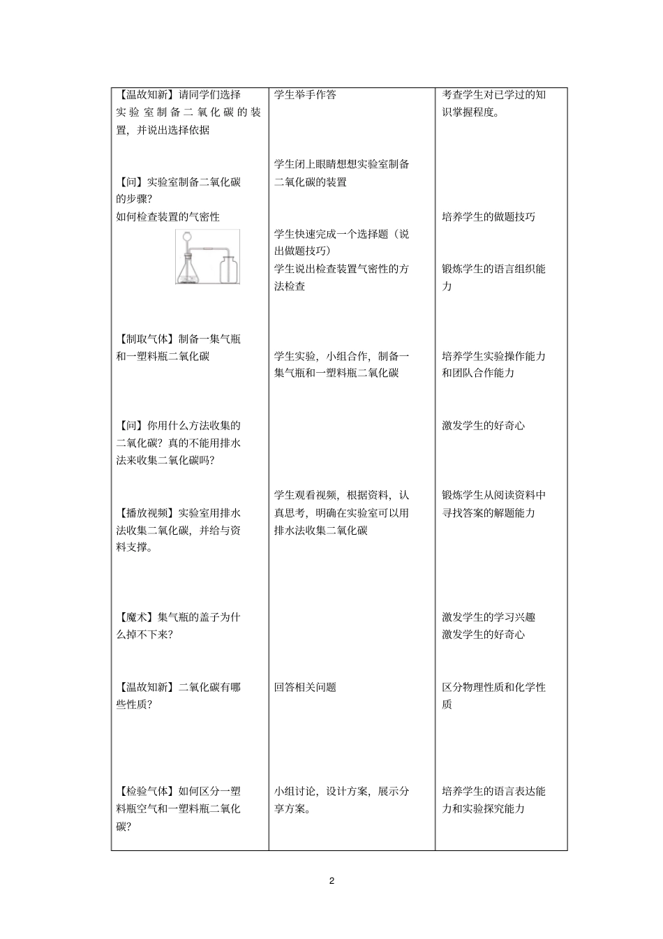 初中化学_实验活动2二氧化碳的实验室制取与性质教学设计学情分析教材分析课后反思_第2页