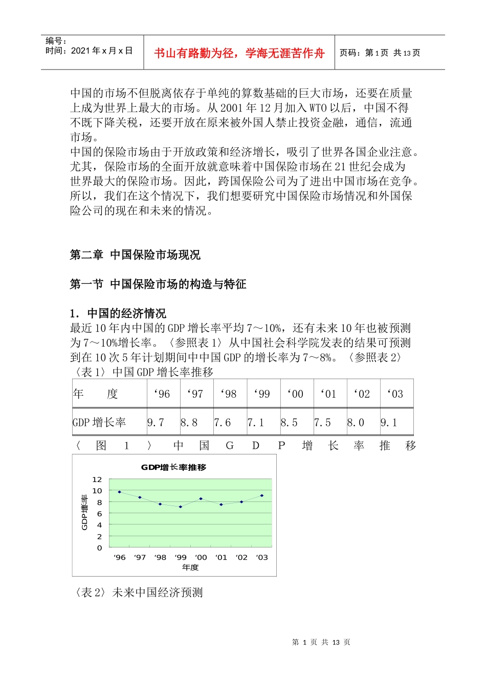 中国保险市场现况及外国保险公司进华状况_第2页