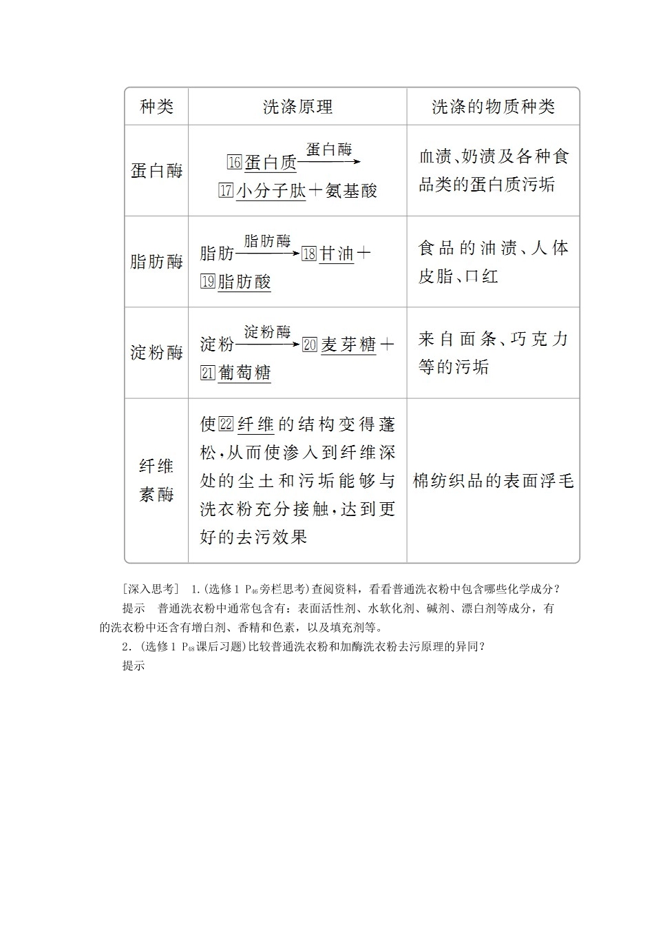 高考生物一轮复习 第十一单元 第41讲 酶的应用和蛋白质的提取和分离讲义（含解析）（选修1）-人教版高三选修1生物教案_第3页