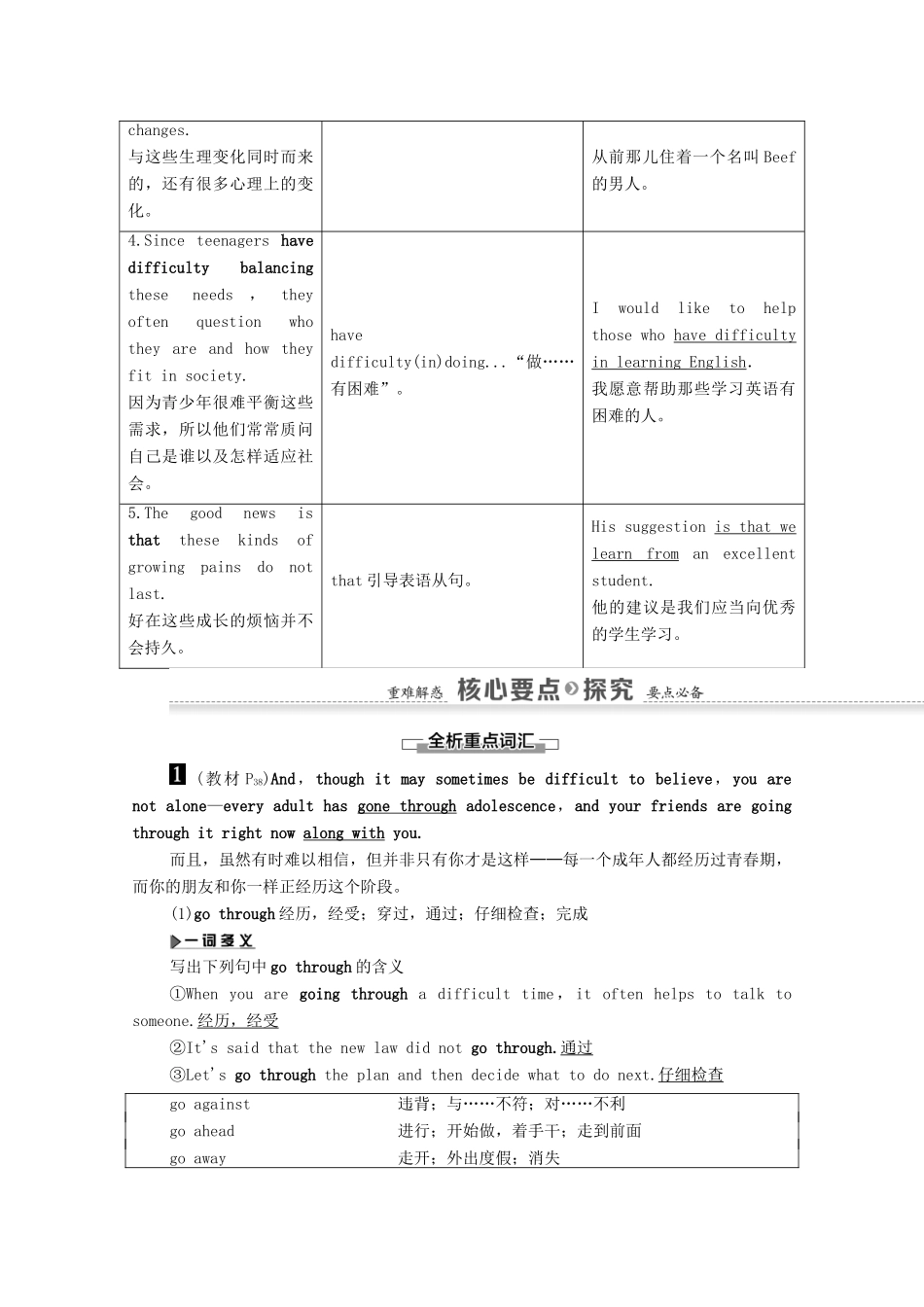 高中英语 Unit2 Growing pains Section Ⅵ Language points（Ⅲ）（Project）教案 牛津译林版必修1-牛津版高中必修1英语教案_第3页