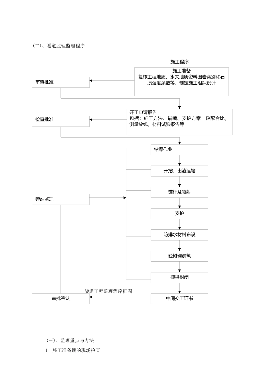 JL5本工程监理工作重点难点控制措施_第2页