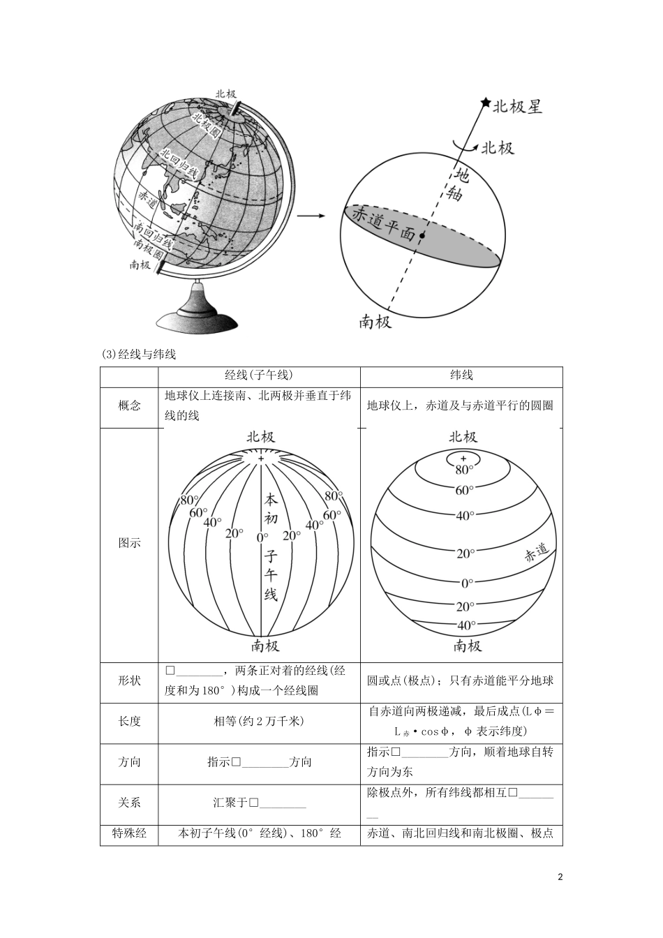 （锁定高考）高考地理一轮总复习 第一章 地球与地图 第1讲 经纬网与地图讲义（含解析）新人教版-新人教版高三全册地理教案_第2页