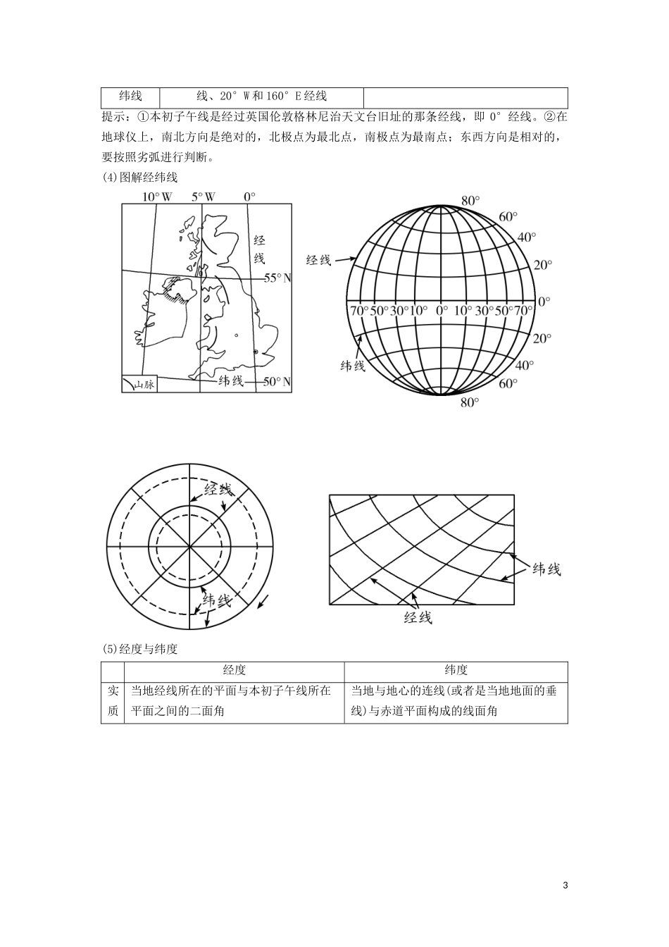 （锁定高考）高考地理一轮总复习 第一章 地球与地图 第1讲 经纬网与地图讲义（含解析）新人教版-新人教版高三全册地理教案_第3页
