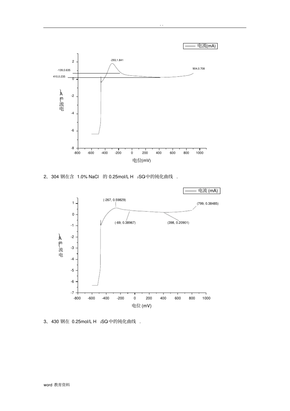 不锈钢腐蚀实验报告_第2页