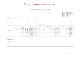 公共机构能源资源消耗统计行政区域汇总情况