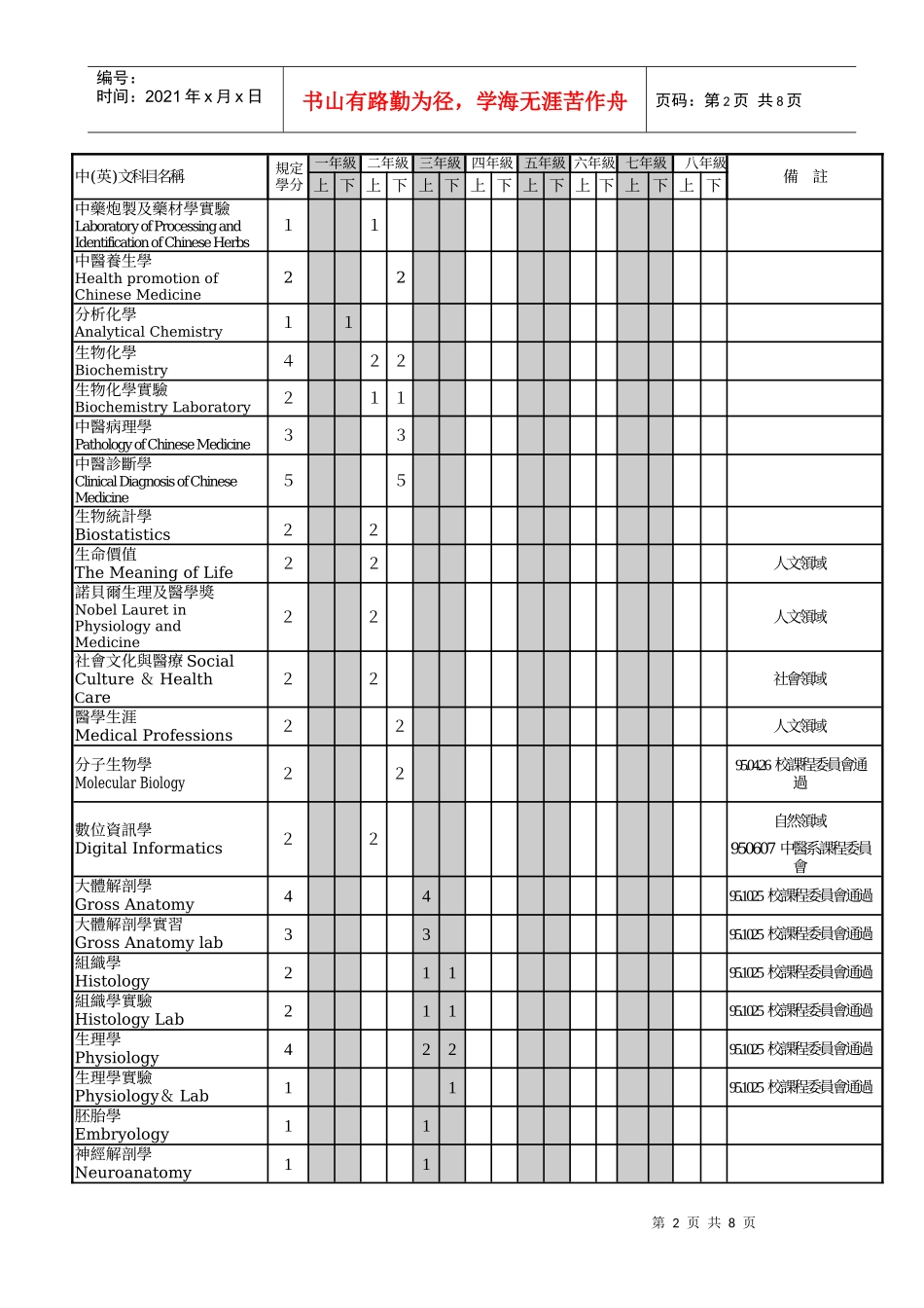 中国医药大学中医学系甲组(双主修)必修科目表总表_第2页