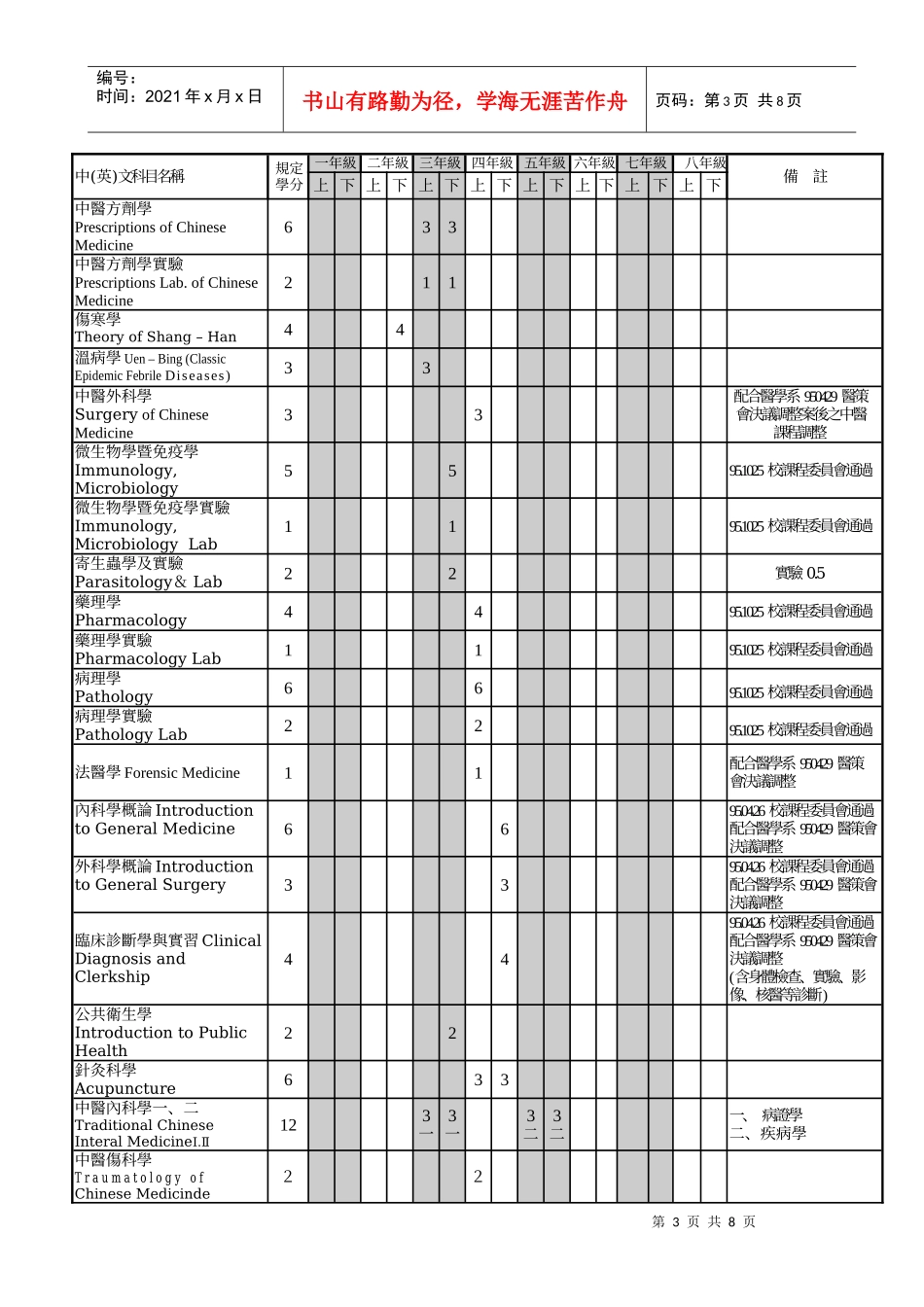 中国医药大学中医学系甲组(双主修)必修科目表总表_第3页