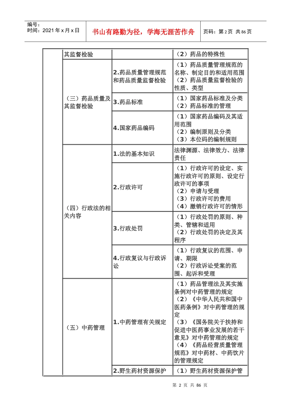 XX年执业药师考试大纲8265706909_第2页