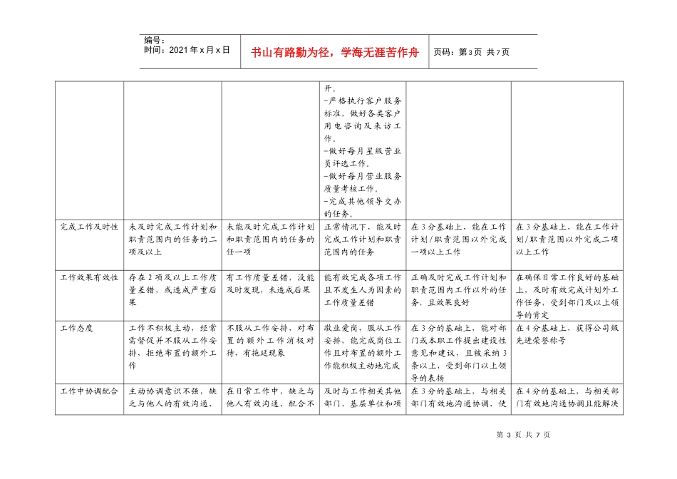 上海市电力公司市区供电公司营业室主任行为规范考评表_第3页