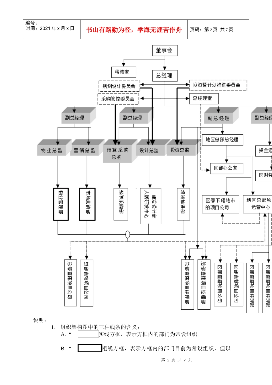 haier地产组织体系架构_第2页