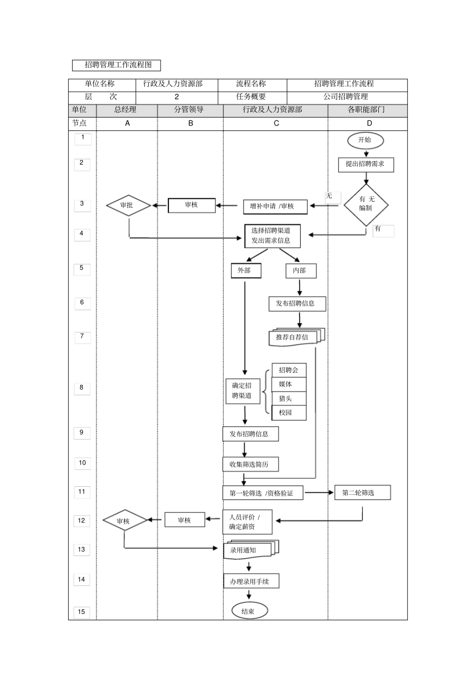 招聘管理业务流程图_第1页