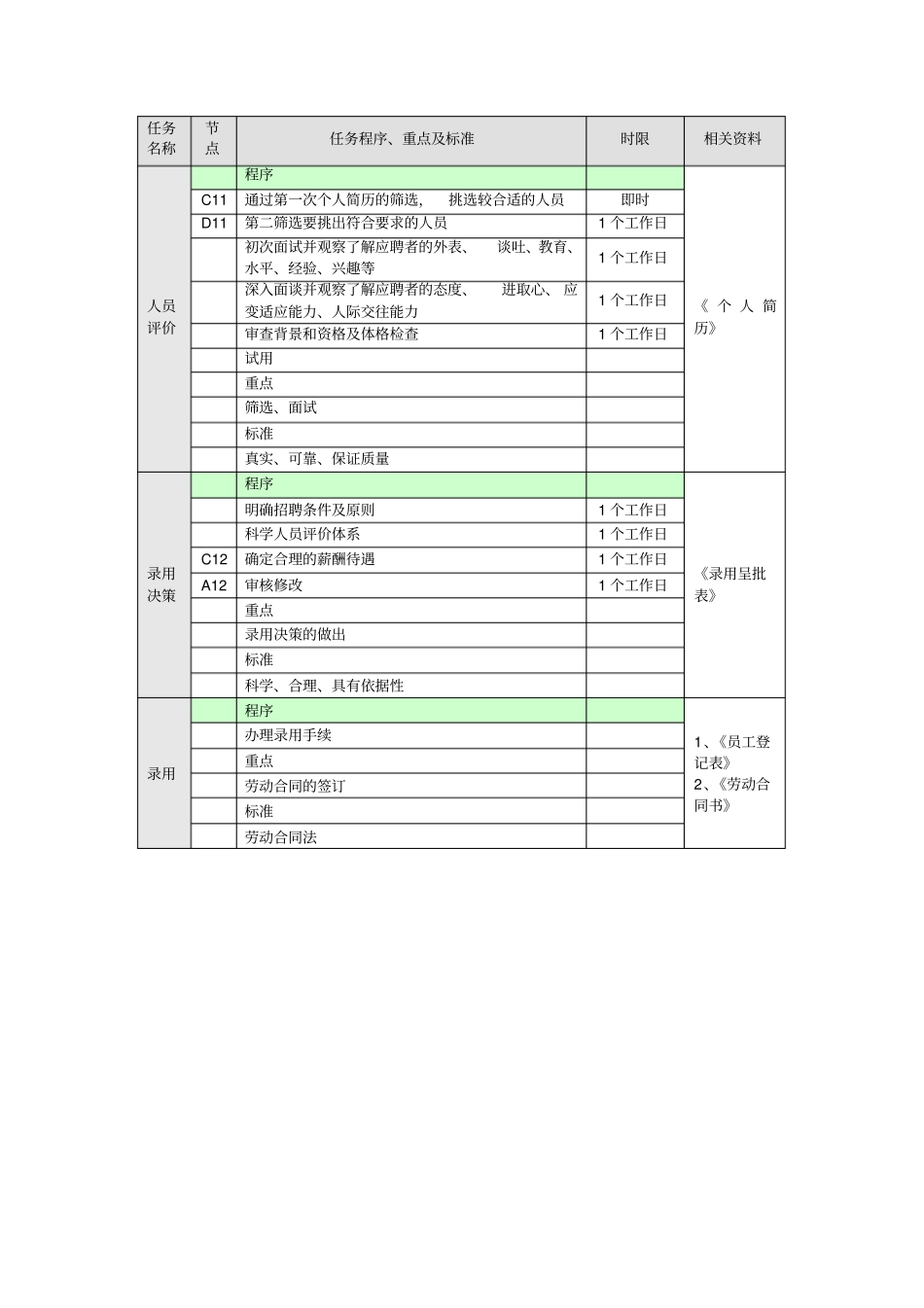 招聘管理业务流程图_第3页