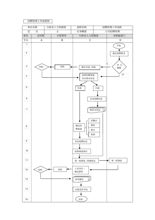 招聘管理业务流程图