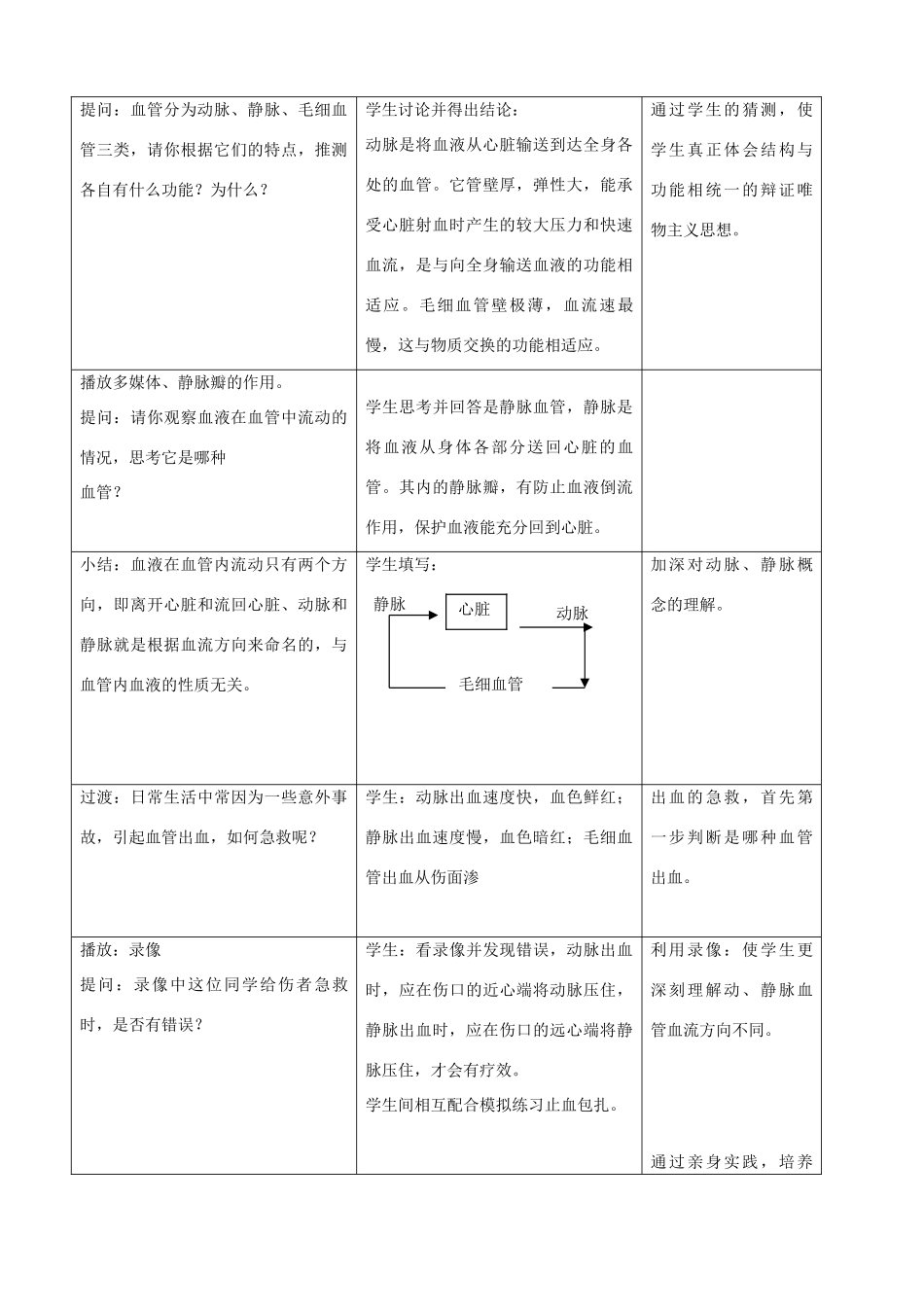 七年级生物下册 2.2《运输物质的器官》第一课时教学设计 冀教版_第3页